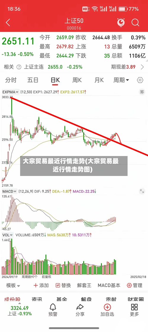 大宗贸易最近行情走势(大宗贸易最近行情走势图)-第2张图片
