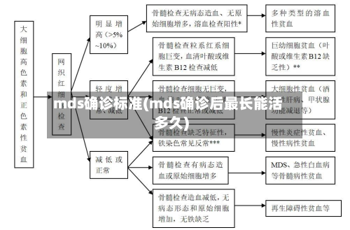 mds确诊标准(mds确诊后最长能活多久)