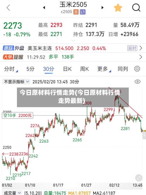 今日原材料行情走势(今日原材料行情走势最新)