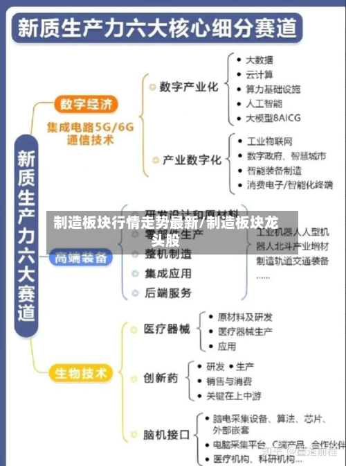 制造板块行情走势最新/制造板块龙头股