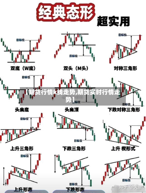 【期货行情k线走势,期货实时行情走势】-第2张图片