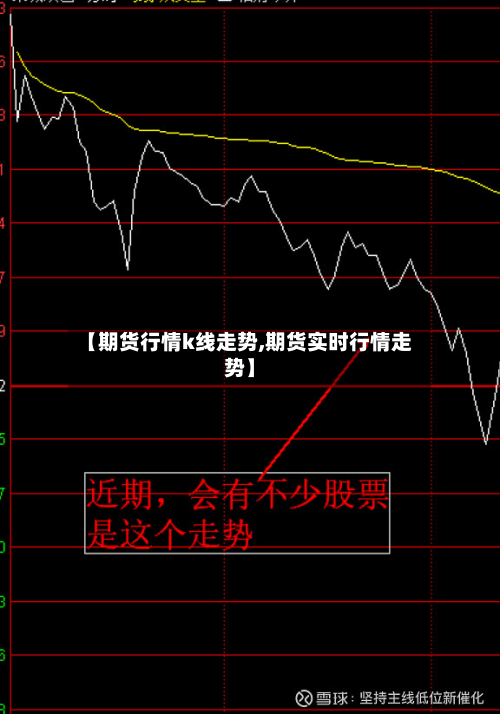 【期货行情k线走势,期货实时行情走势】