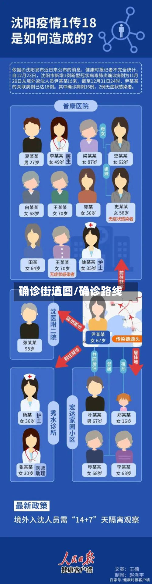 确诊街道图/确诊路线