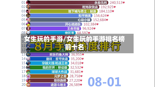 女生玩的手游/女生玩的手游排名榜前十名