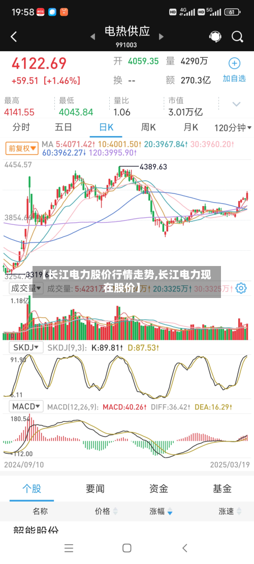 【长江电力股价行情走势,长江电力现在股价】-第3张图片