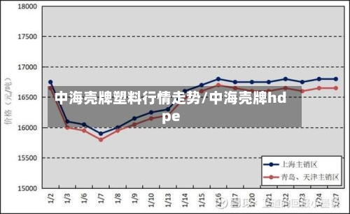 中海壳牌塑料行情走势/中海壳牌hdpe-第2张图片