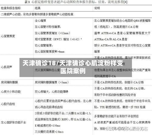天津确诊18/天津确诊心肌淀粉样变医院案例
