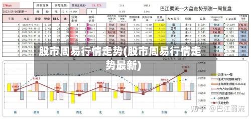 股市周易行情走势(股市周易行情走势最新)-第3张图片