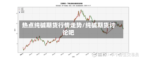热点纯碱期货行情走势/纯碱期货讨论吧