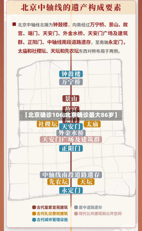 【北京确诊106,北京确诊最大86岁】