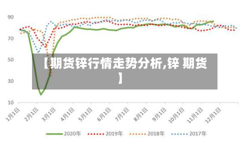 【期货锌行情走势分析,锌 期货】