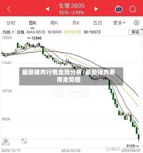 最新猪肉行情走势分析/最新猪肉费用走势图-第2张图片