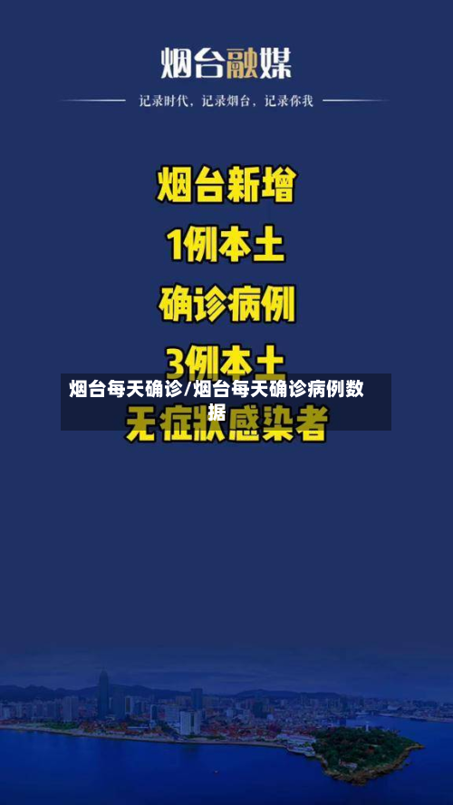 烟台每天确诊/烟台每天确诊病例数据-第3张图片