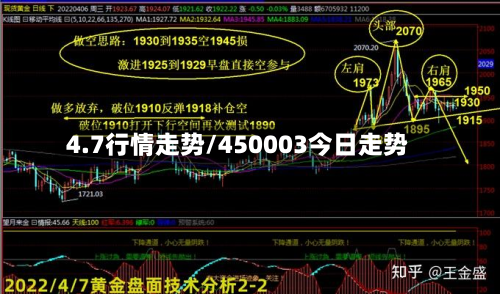 4.7行情走势/450003今日走势