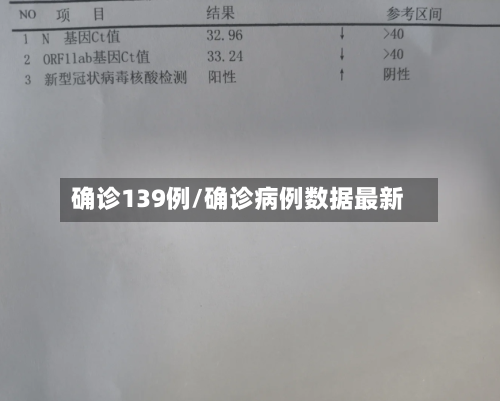 确诊139例/确诊病例数据最新