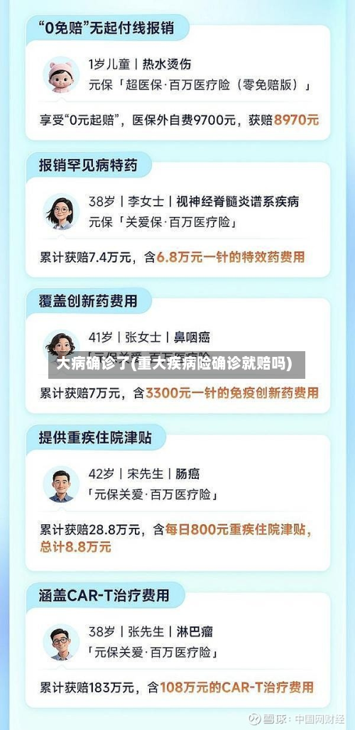 大病确诊了(重大疾病险确诊就赔吗)