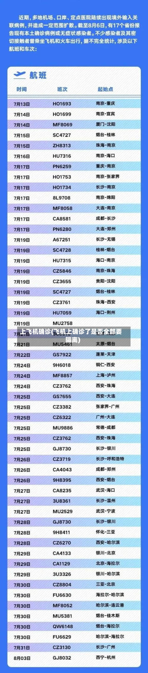 上飞机确诊(飞机上确诊了是否全部要隔离)