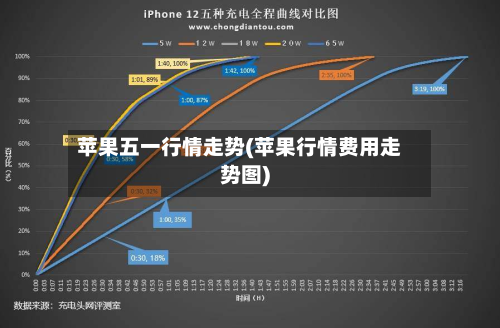 苹果五一行情走势(苹果行情费用走势图)-第3张图片