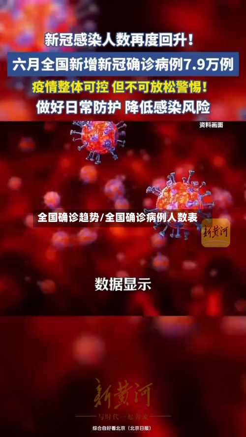 全国确诊趋势/全国确诊病例人数表