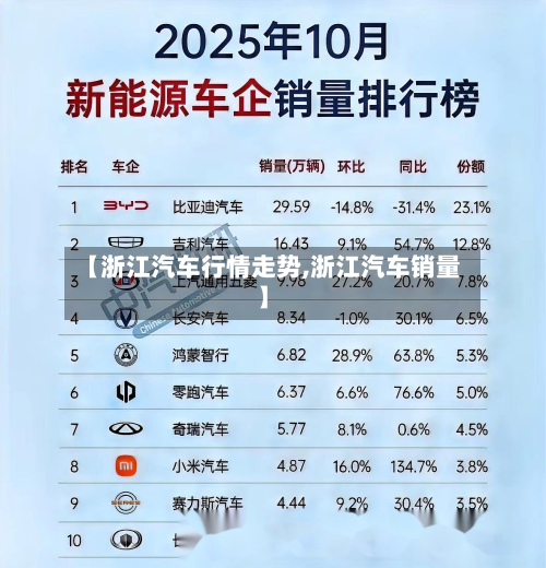 【浙江汽车行情走势,浙江汽车销量】