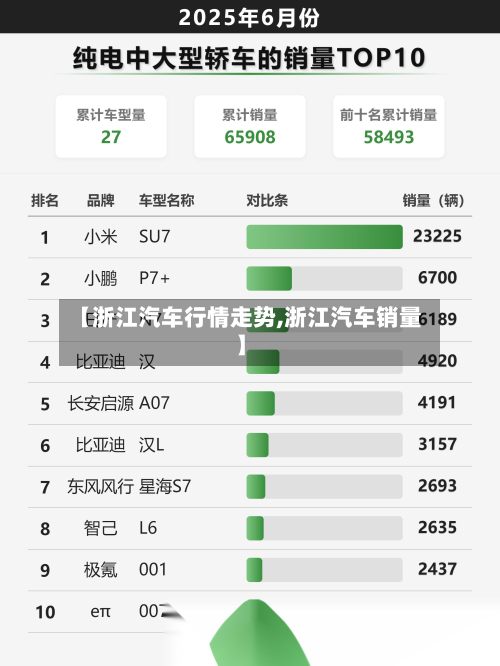 【浙江汽车行情走势,浙江汽车销量】-第2张图片
