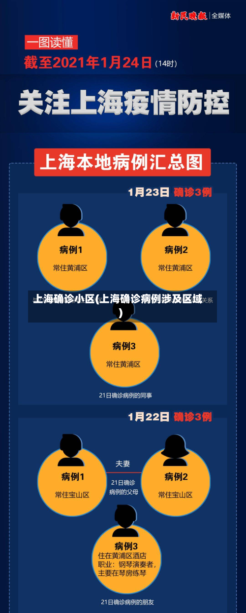 上海确诊小区(上海确诊病例涉及区域)-第2张图片