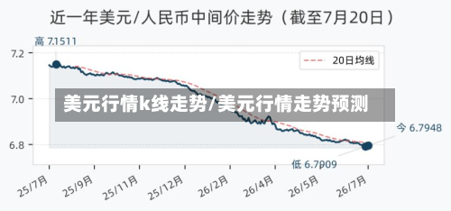美元行情k线走势/美元行情走势预测-第2张图片