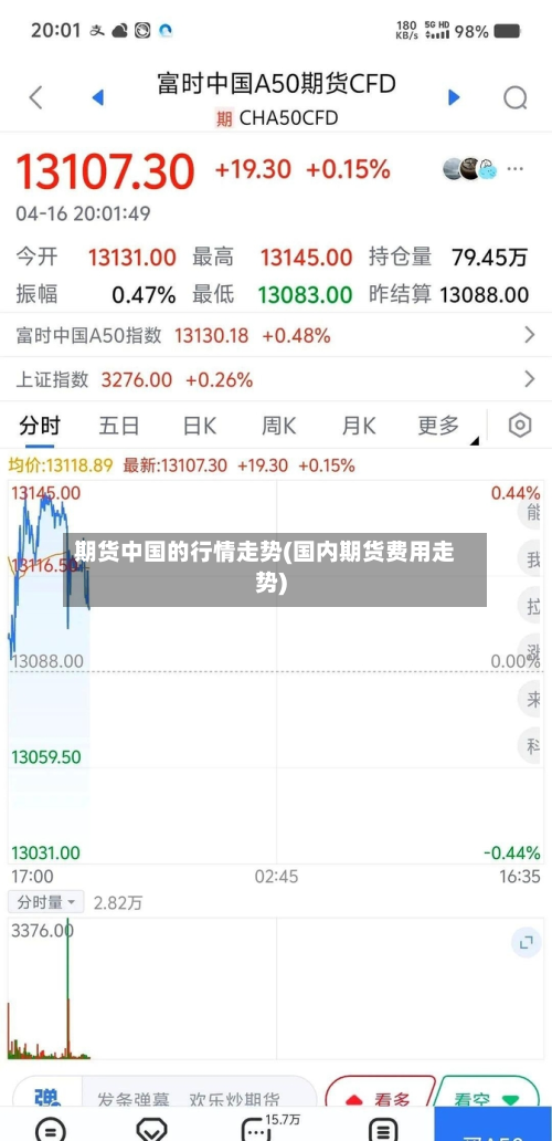 期货中国的行情走势(国内期货费用走势)-第2张图片