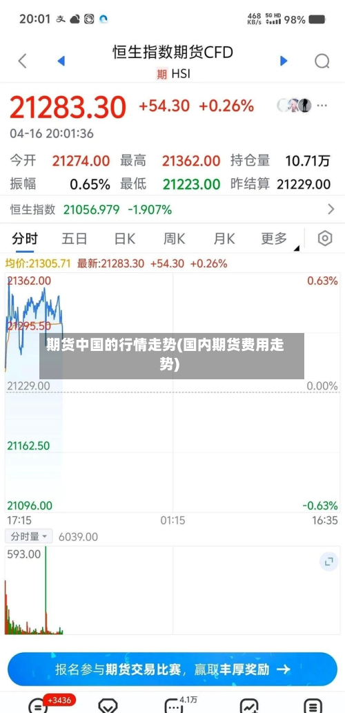期货中国的行情走势(国内期货费用走势)-第3张图片