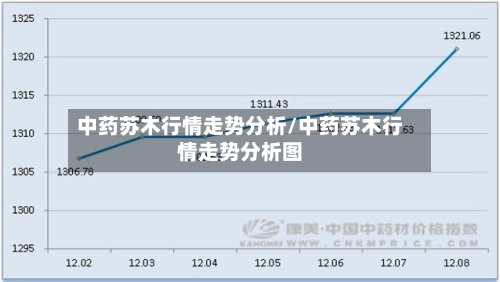中药苏木行情走势分析/中药苏木行情走势分析图