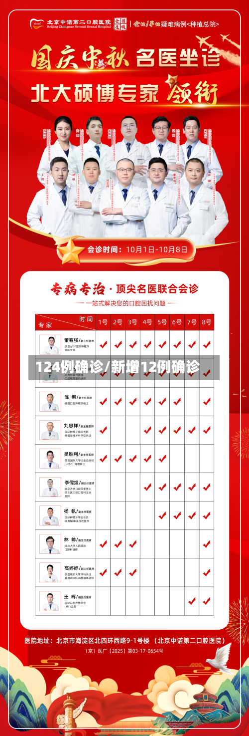 124例确诊/新增12例确诊