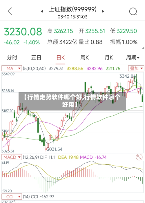 【行情走势软件哪个好,行情软件哪个好用】-第2张图片