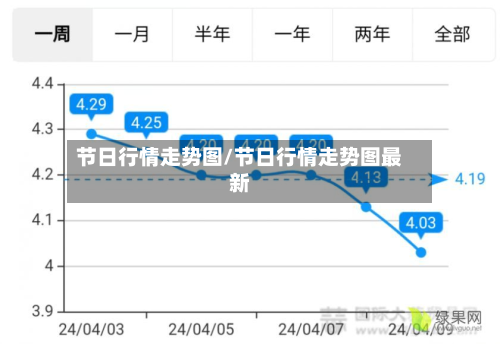 节日行情走势图/节日行情走势图最新