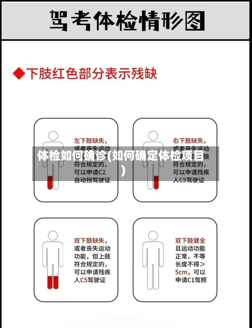 体检如何确诊(如何确定体检项目)-第2张图片
