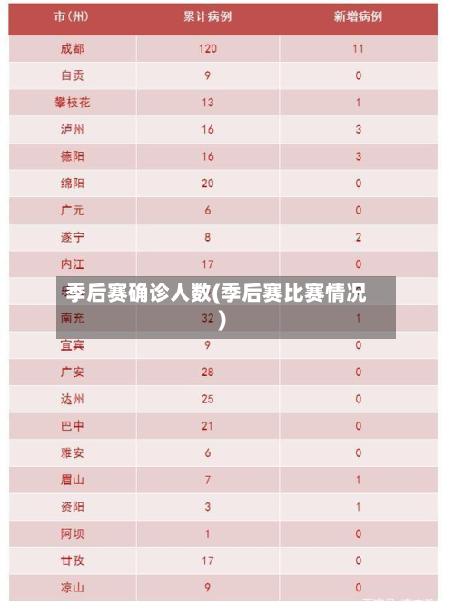 季后赛确诊人数(季后赛比赛情况)