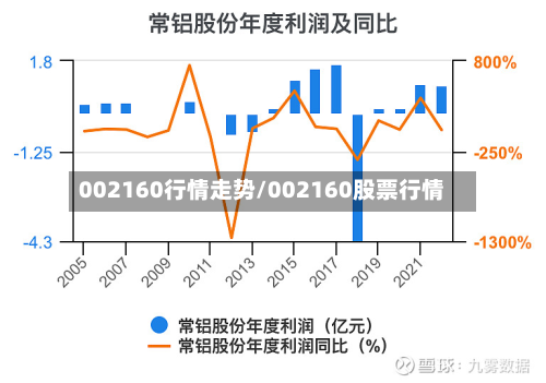 002160行情走势/002160股票行情