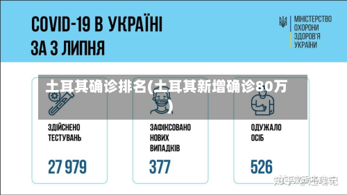 土耳其确诊排名(土耳其新增确诊80万)
