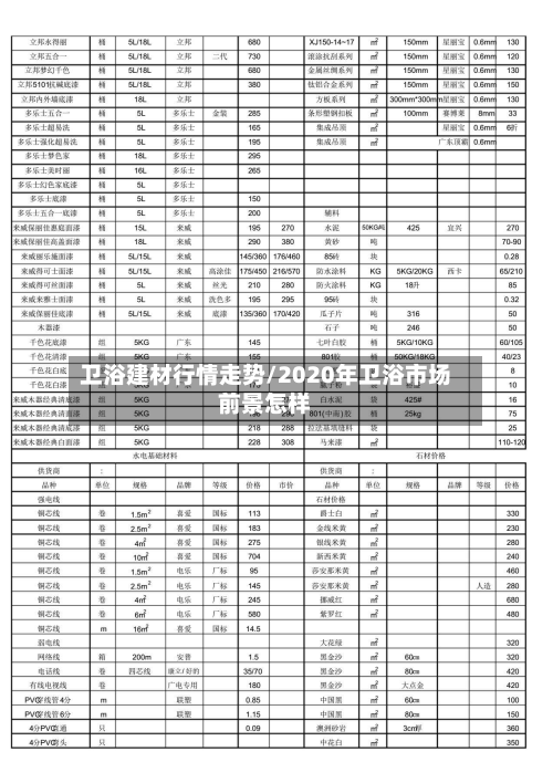 卫浴建材行情走势/2020年卫浴市场前景怎样