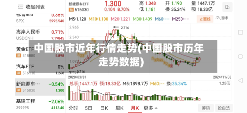 中国股市近年行情走势(中国股市历年走势数据)
