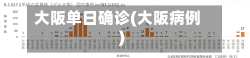 大阪单日确诊(大阪病例)