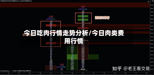 今日吃肉行情走势分析/今日肉类费用行情