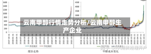 云南甲醇行情走势分析/云南甲醇生产企业