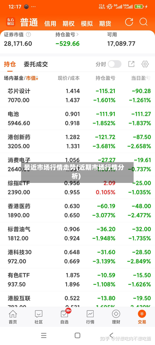 最近市场行情走势(近期市场行情分析)-第2张图片