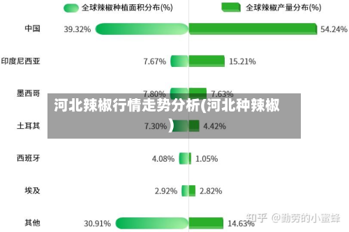 河北辣椒行情走势分析(河北种辣椒)-第2张图片