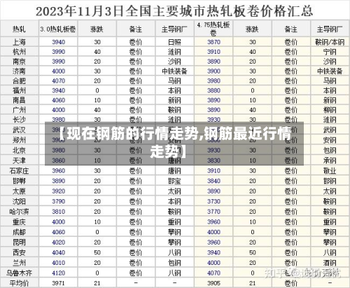 【现在钢筋的行情走势,钢筋最近行情走势】-第2张图片