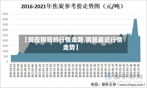 【现在钢筋的行情走势,钢筋最近行情走势】-第3张图片