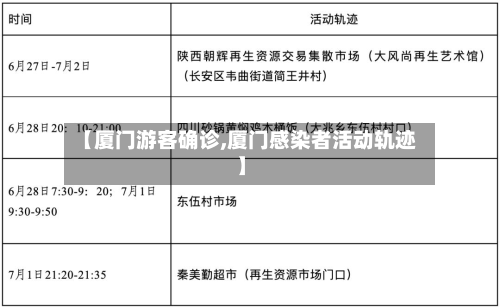 【厦门游客确诊,厦门感染者活动轨迹】-第2张图片
