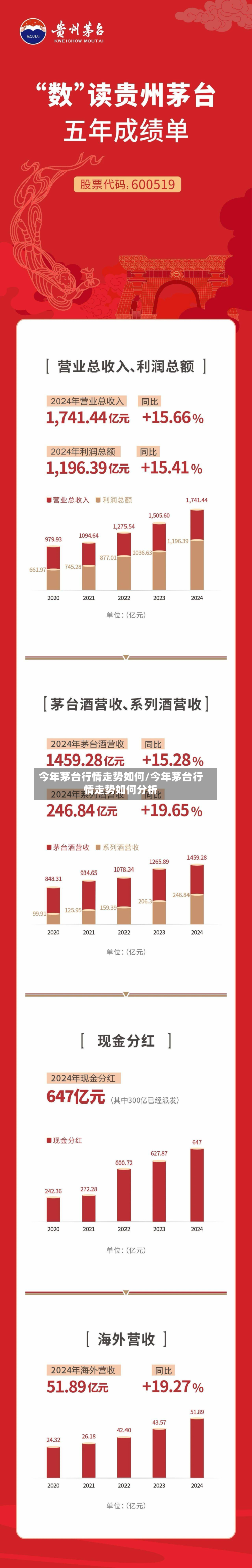 今年茅台行情走势如何/今年茅台行情走势如何分析-第2张图片
