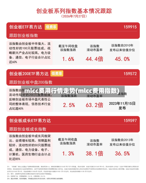 mlcc费用行情走势(mlcc费用指数)