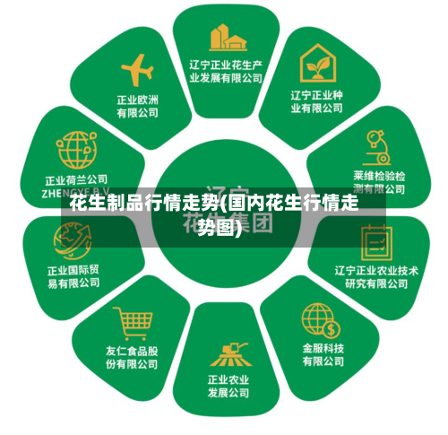 花生制品行情走势(国内花生行情走势图)-第3张图片